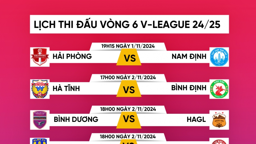 Lịch thi đấu và trực tiếp vòng 6 V-League 24/25: HAGL và Hà Nội FC gặp khó